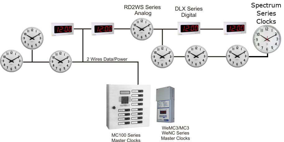 2-Wire intelligent System