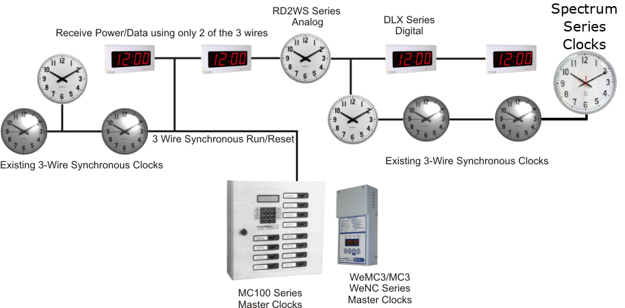 3-Wire System Upgrade